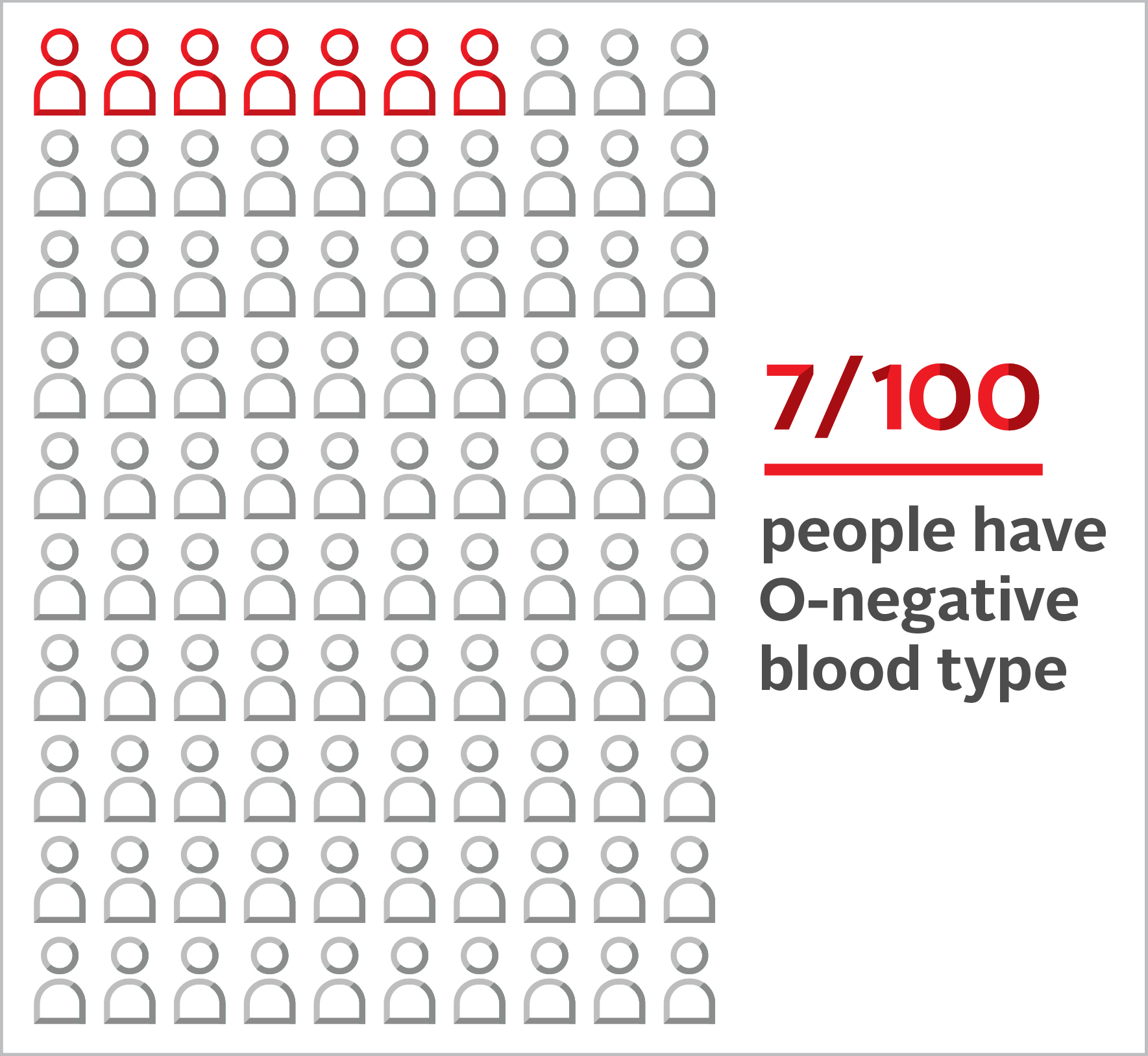 o-negative-o-blood-type-blood-ca